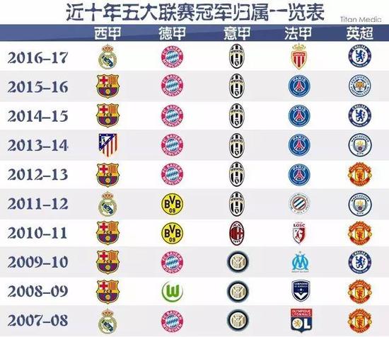 调相结合的